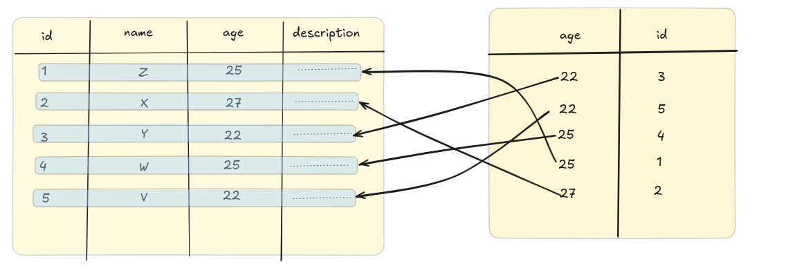 index-to-original.png
